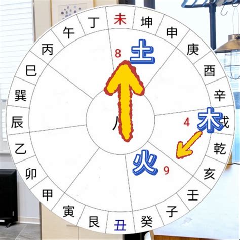 9運風水樓|【風水特輯】九運到了，房子需要換運嗎？命理風水師。